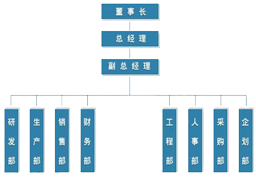 機(jī)構(gòu)簡(jiǎn)介