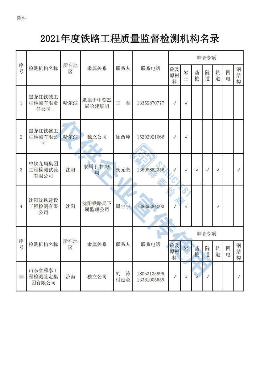 2021年度鐵路工程質(zhì)量監(jiān)督檢測機(jī)構(gòu)名錄